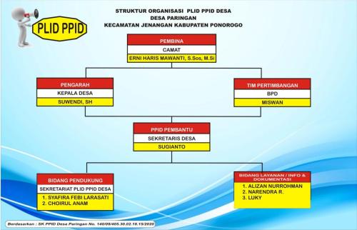 STRUKTUR PPID