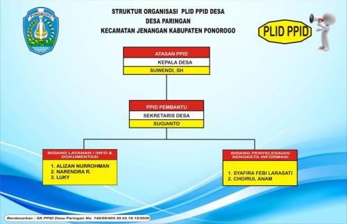 STRUKTUR PPID BARU
