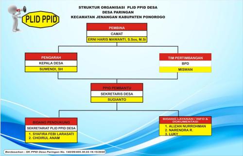STRUKTUR PPID